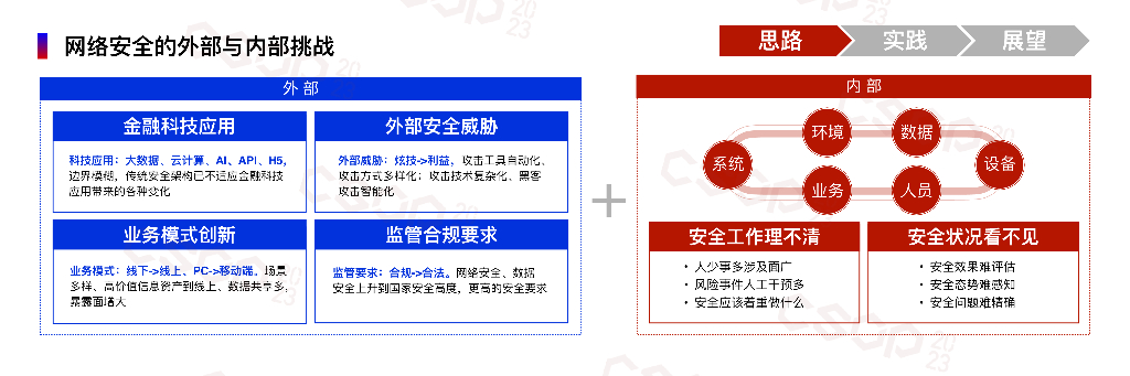 Safew安全能力构建的实战经验与教训分享