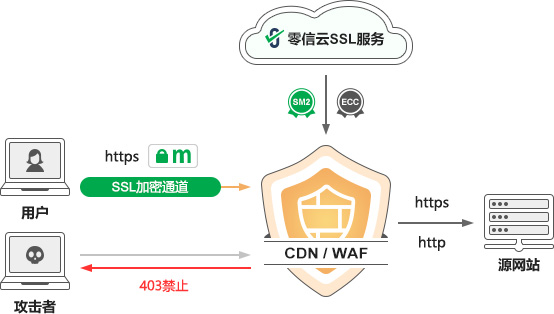 Safew实现安全资源高效利用的策略与方法