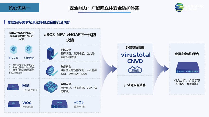 Safew安全解决方案的协同优势全面解析