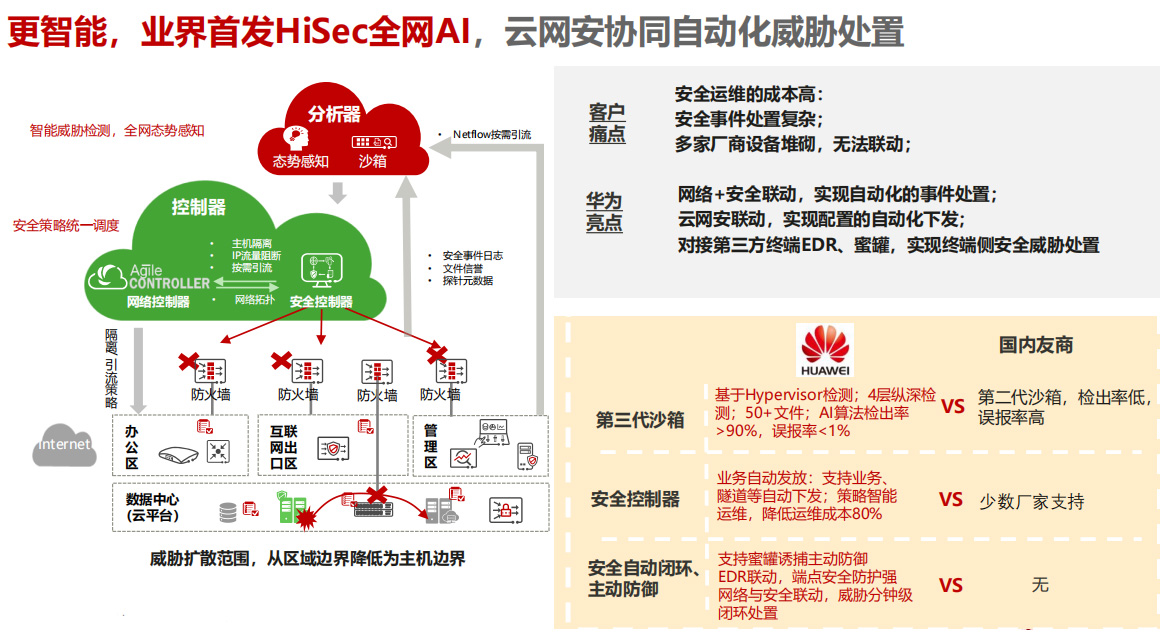 Safew安全解决方案的协同优势全面解析