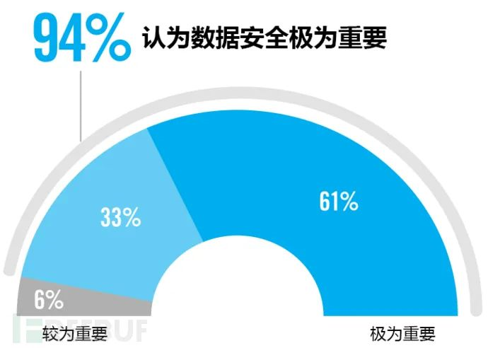 Safew助力企业降低安全不确定性风险