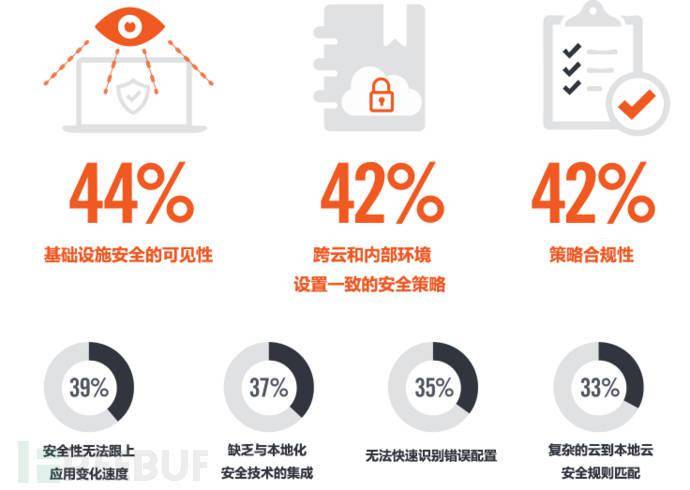 Safew助力企业降低安全不确定性风险