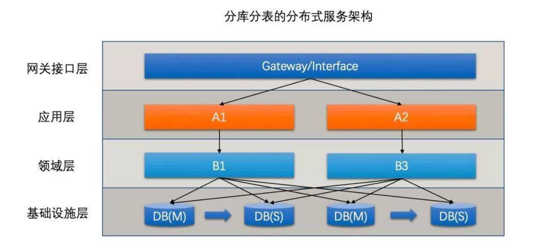 Safew安全架构支撑快速变化需求的策略与机制