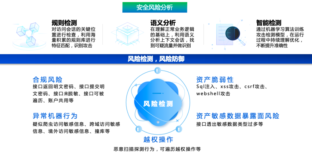 Safew安全风险管控实践成果综述