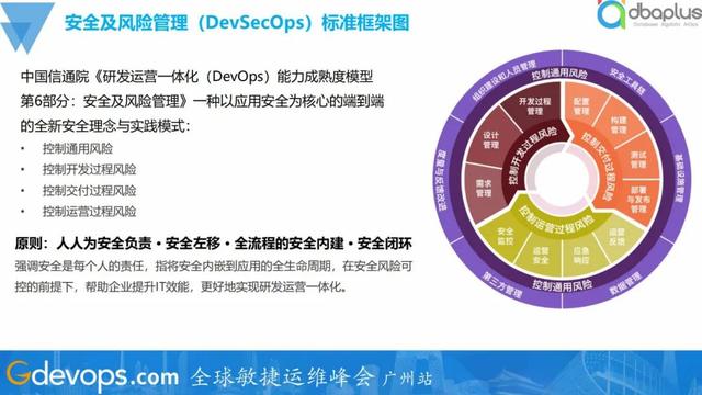 Safew安全风险管控实践成果综述