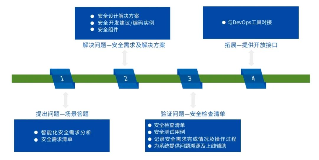 Safew安全解决方案的创新理念引领未来安全保护之路