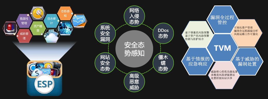 Safeway企业安全治理水平的提升策略研究