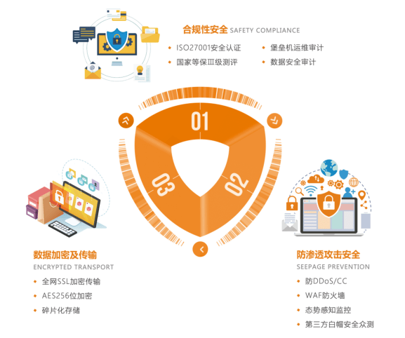 Safew,构建企业立体安全防护新体系