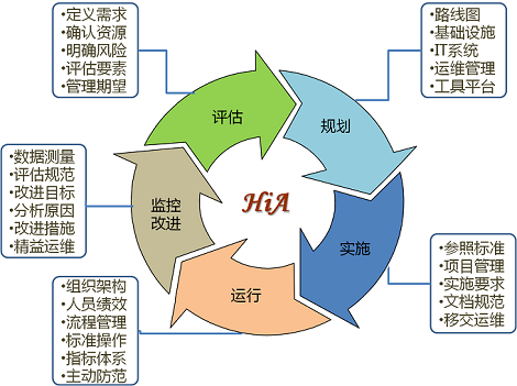 Safew安全体系的可持续发展潜力