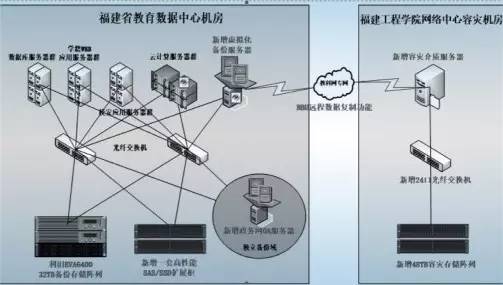 Safew构建增强韧性的全面安全防护体系