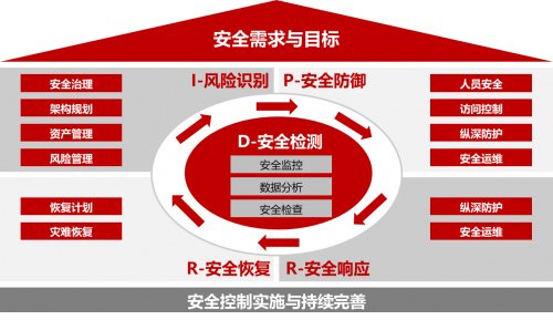 Safew在企业安全建设中的实践价值深度解析