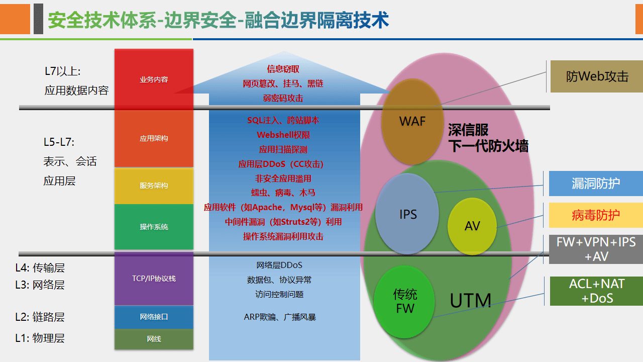 Safew推动安全技术体系化发展的探索与实践