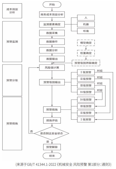 Safew长期战略布局,深化安全防护领域的发展之路