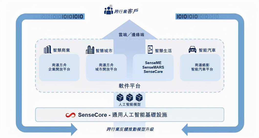 Safew的解决方案，运用技术手段简化企业安全复杂度降低策略