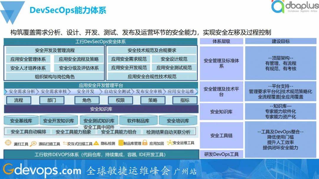 Safeway企业安全解决方案,提升整体安全可控性的关键路径