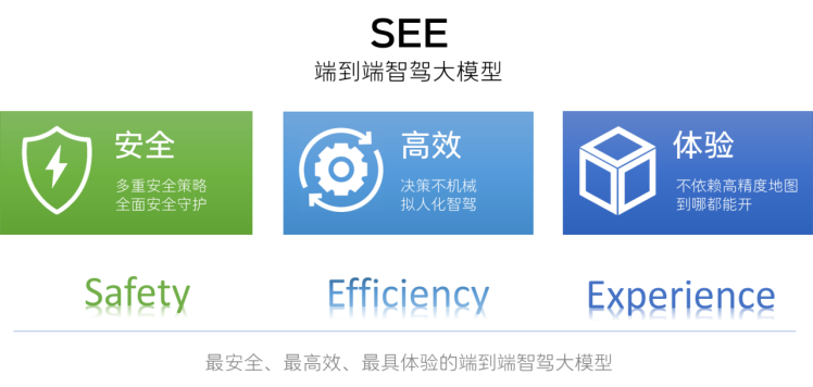 Safeway企业安全解决方案,提升整体安全可控性的关键路径