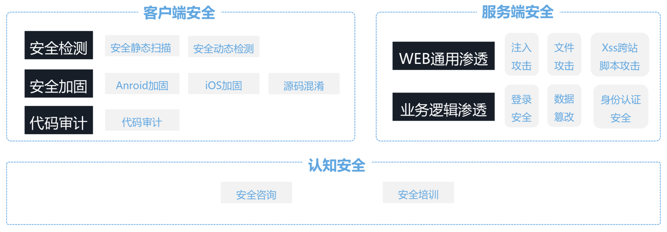 Safew以专业能力构建信赖安全屏障