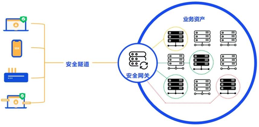 Safew安全技术支撑业务连续运行的实践洞察及经验分享