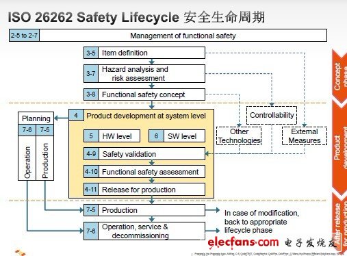 Safew应对安全与效率双重挑战的策略