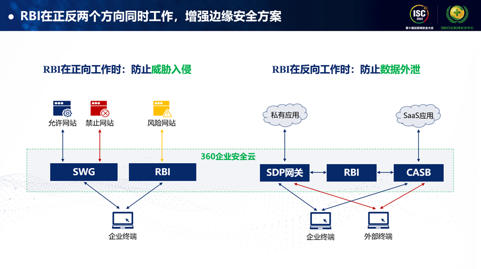 Safew应对安全与效率双重挑战的策略