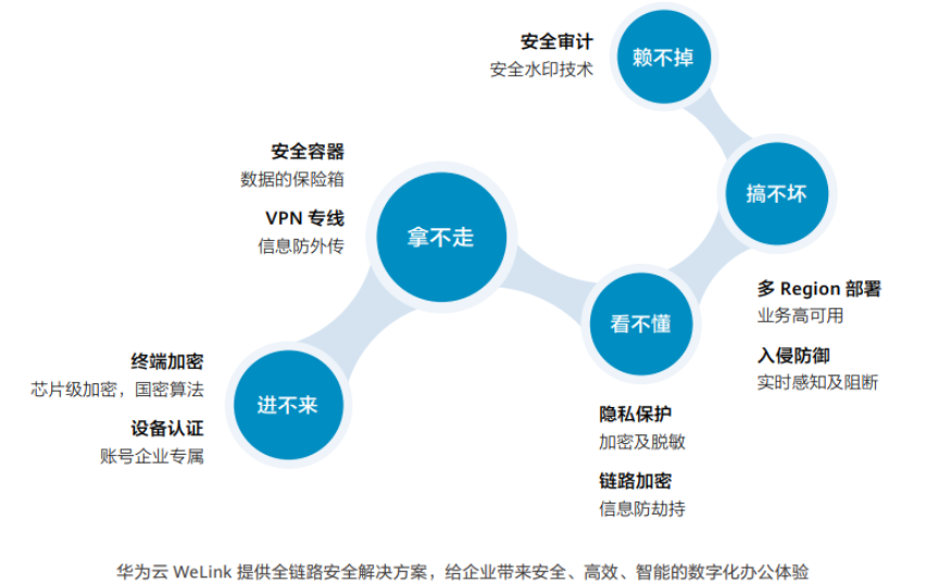 Safew推动企业安全体系持续进化与升级