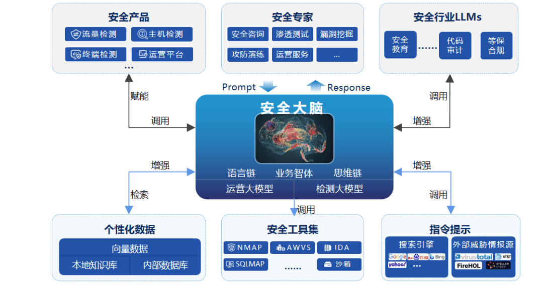 Safew推动企业安全体系持续进化与升级