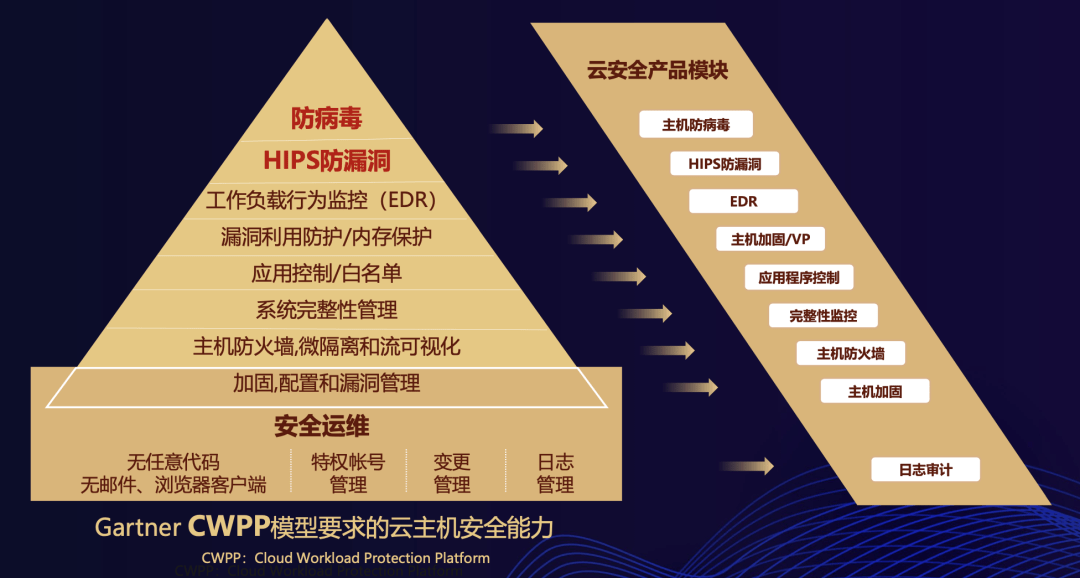 Safew以体系思维重塑安全防护新范式