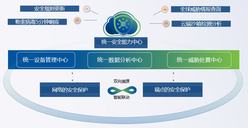 Safew以体系思维重塑安全防护新范式