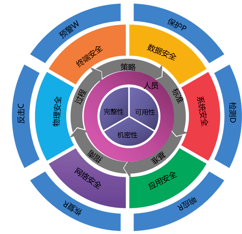 Safew以体系思维重塑安全防护新范式
