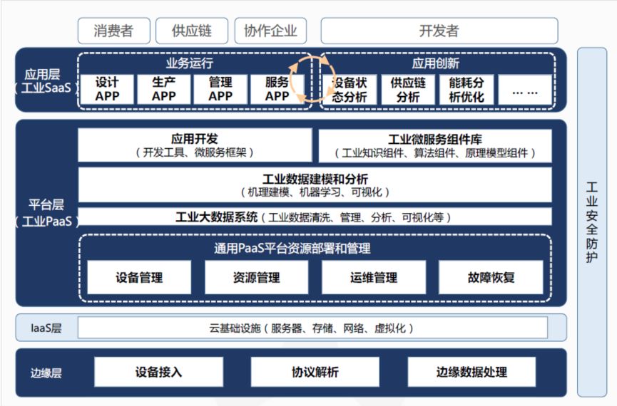 构建企业级安全能力框架，以Safew为例的实践指南