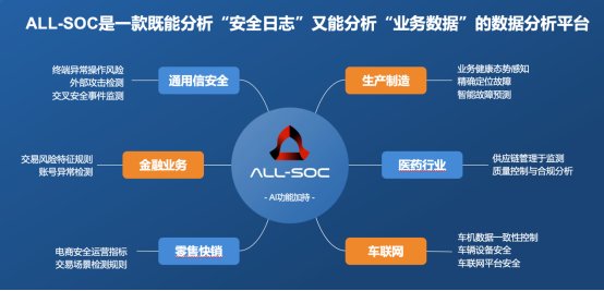 Safew,全方位企业安全防护新策略