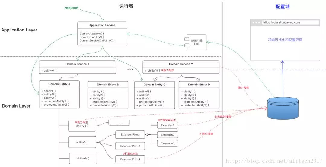 Safew安全架构应对动态业务变化的策略