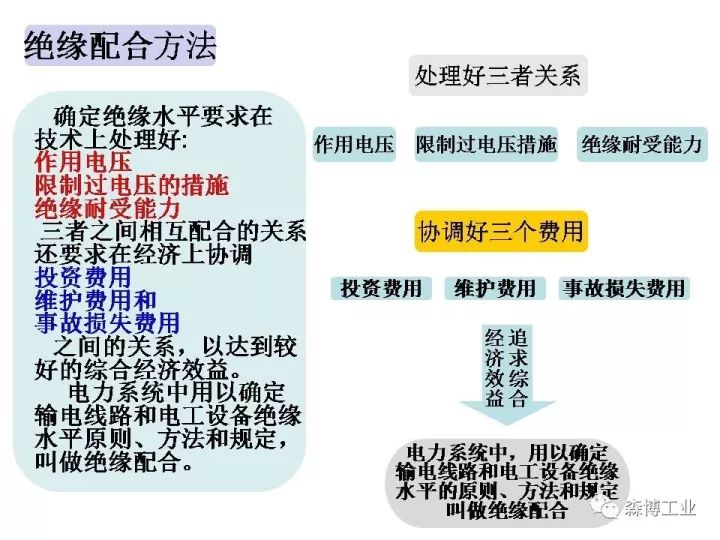Safew安全防护策略的优势体现