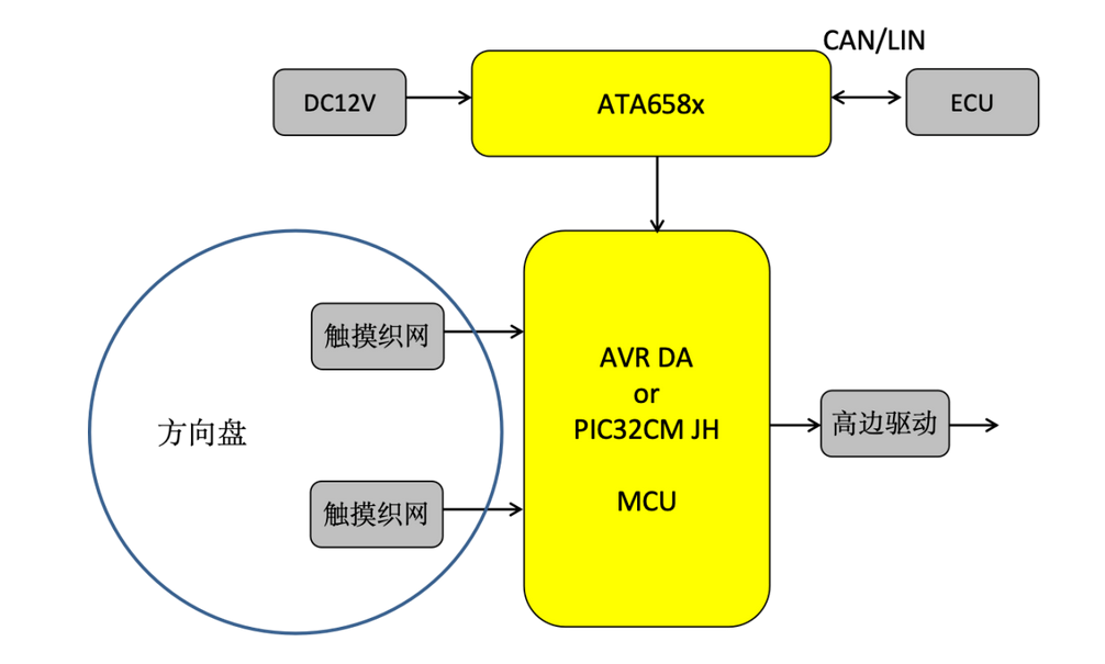 Safew安全防护策略的优势体现