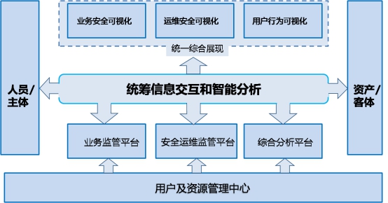 Safew安全解决方案在多系统中的协同价值研究