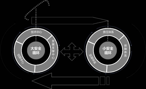 Safew助力企业构建安全防护闭环体系