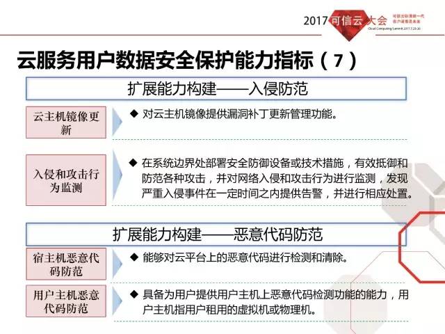 Safew安全能力建设阶段性思路探讨与策略部署