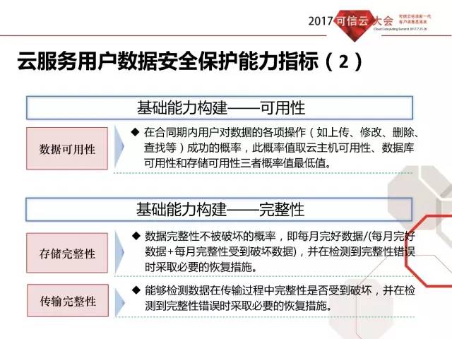 Safew安全能力建设阶段性思路探讨与策略部署