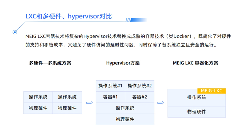 Safew系统应对安全碎片化问题的策略与实践