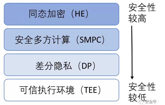 Safew在安全管理中的结构优势深度解析