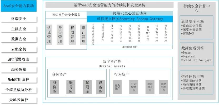 Safew在安全管理中的结构优势深度解析