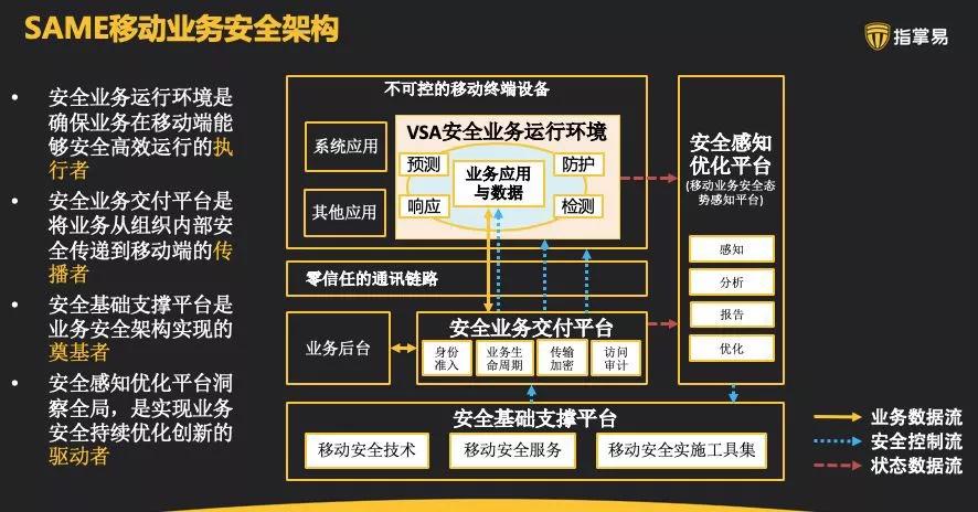 Safew安全架构确保核心业务稳定运行之道