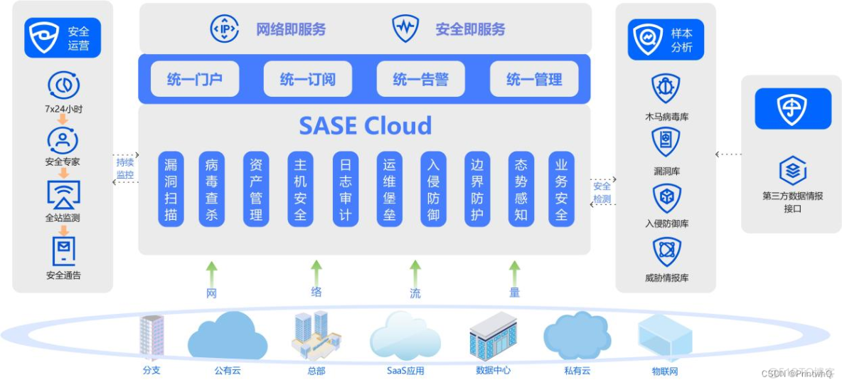 Safew安全架构确保核心业务稳定运行之道