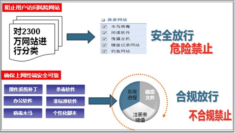 Safew安全体系应对多源风险挑战的策略与措施