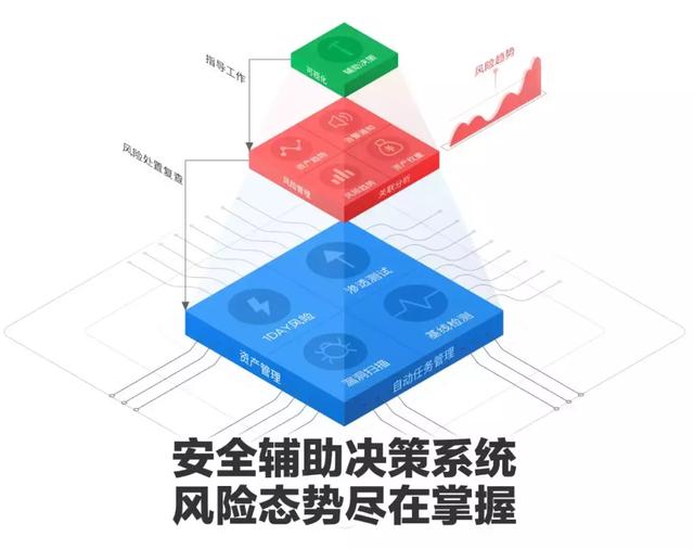 Safew安全体系应对多源风险挑战的策略与措施