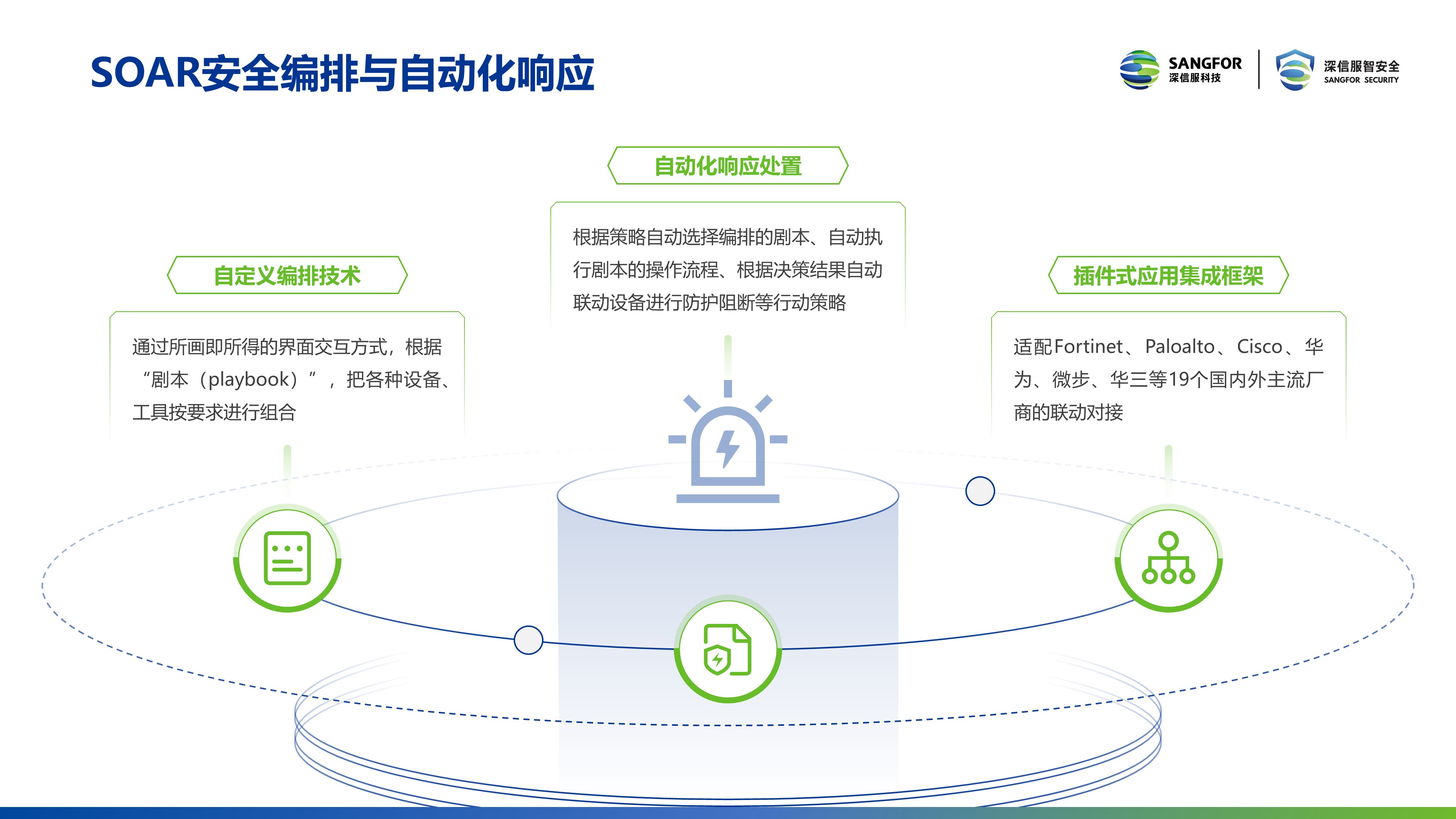 Safew利用技术提升安全治理效率