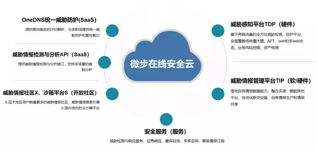 Safew,实现企业安全能力整合提升的专业助力