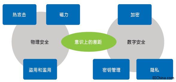 Safew在企业安全体系中的核心基础作用