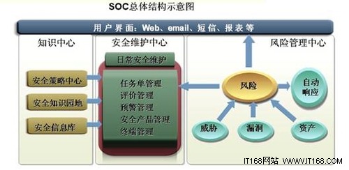 Safew,结构化企业安全管理的创新路径