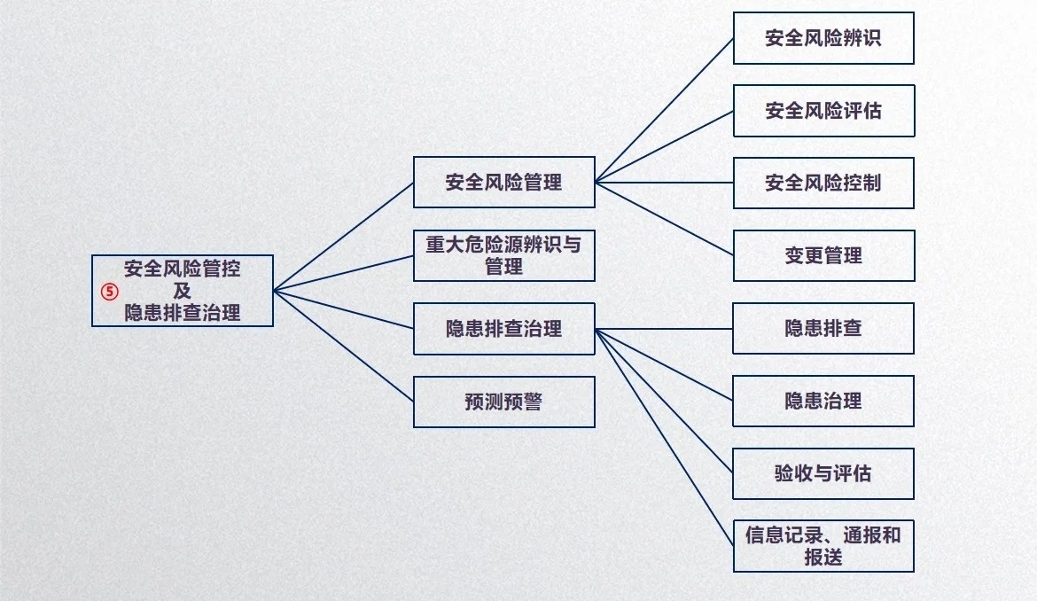 Safew,结构化企业安全管理的创新路径